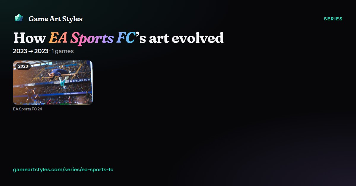 EA Sports FC art evolution poster, 2023 to 2023