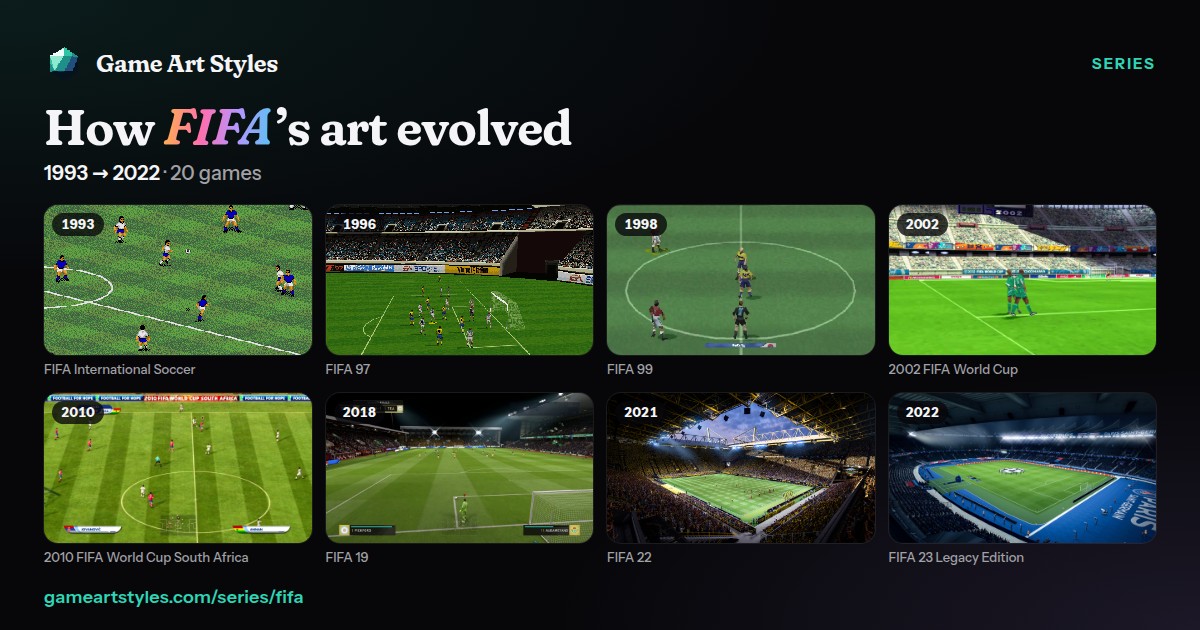 FIFA art evolution poster, 1993 to 2022