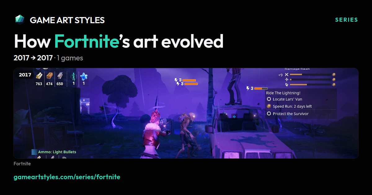 Fortnite art evolution poster, 2017 to 2017