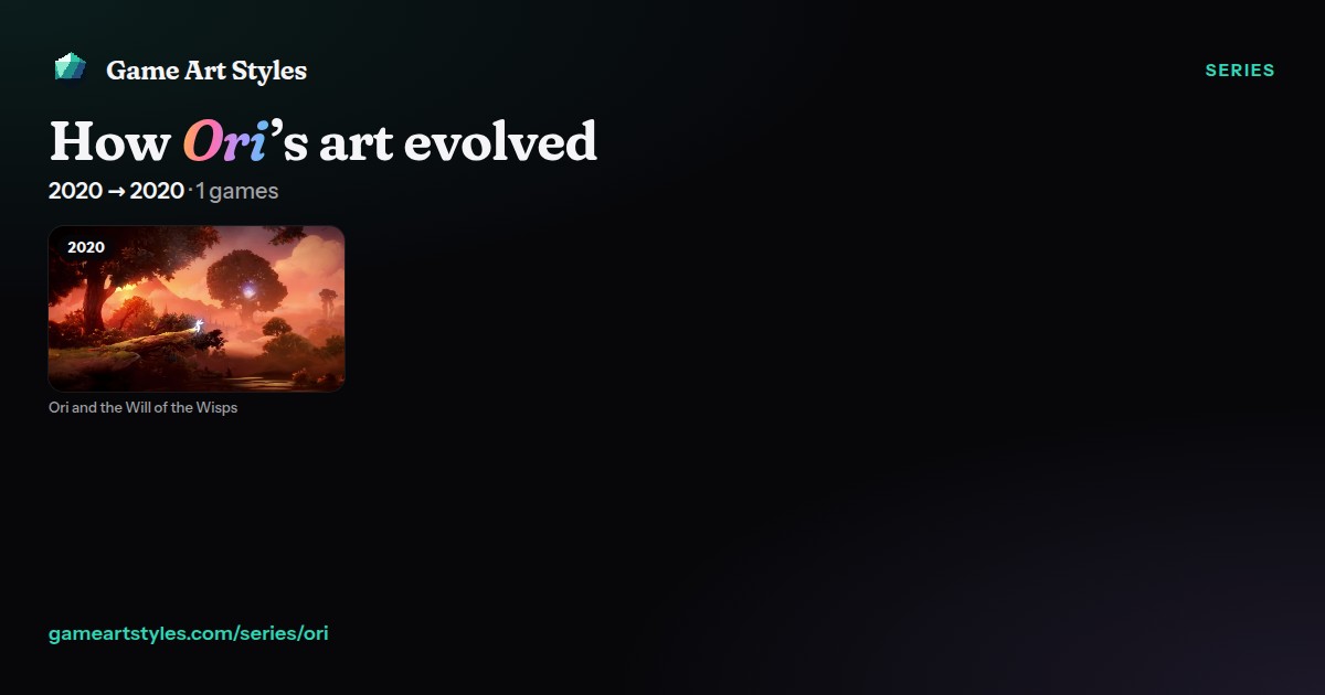 Ori art evolution poster, 2020 to 2020