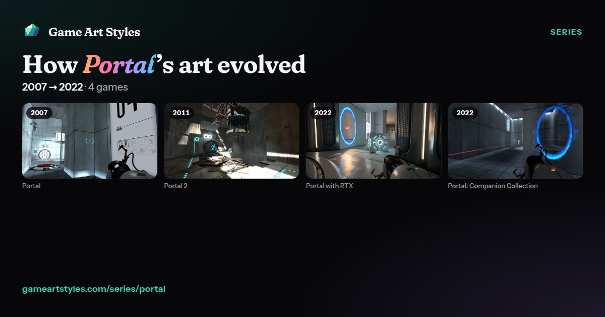 Portal art evolution poster, 2007 to 2022