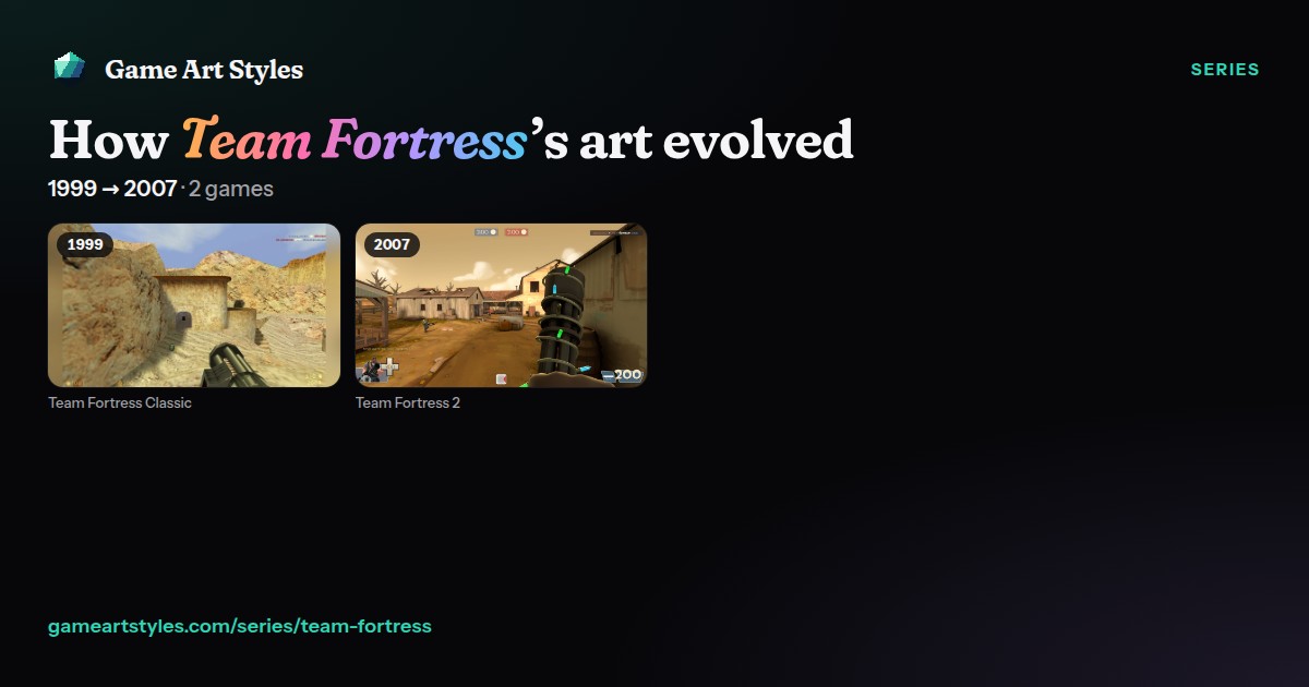 Team Fortress art evolution poster, 1999 to 2007