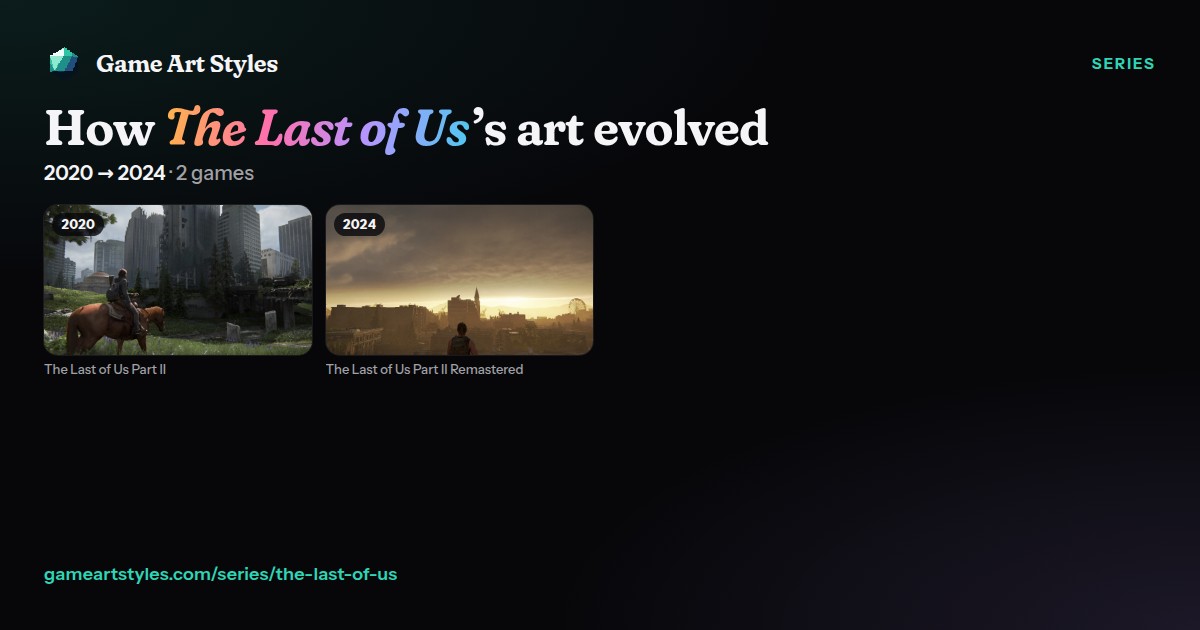 The Last of Us art evolution poster, 2020 to 2024